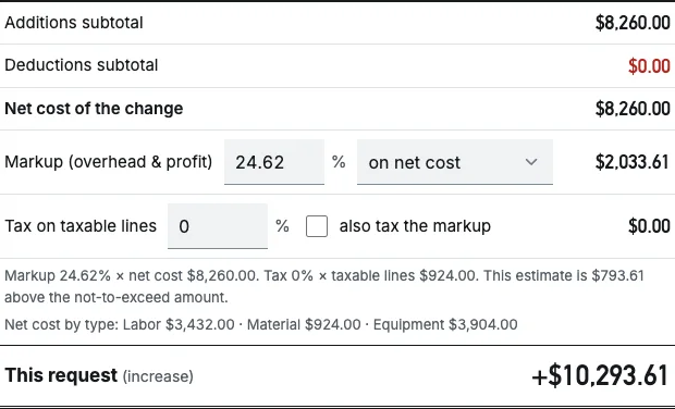 Cost summary with a blended markup of 24.62%: markup $2,033.61, this request $10,293.61, and a note that the estimate is $793.61 above the not-to-exceed amount.