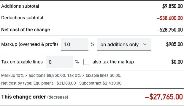 Cost summary with markup on additions only: net cost −$28,750.00, markup +$985.00, this change order −$27,765.00.