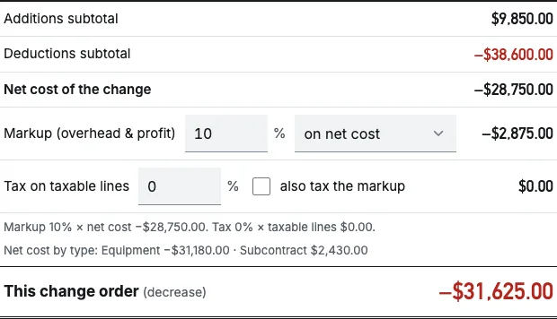 Cost summary with markup on net cost: net cost −$28,750.00, markup −$2,875.00, this change order −$31,625.00.